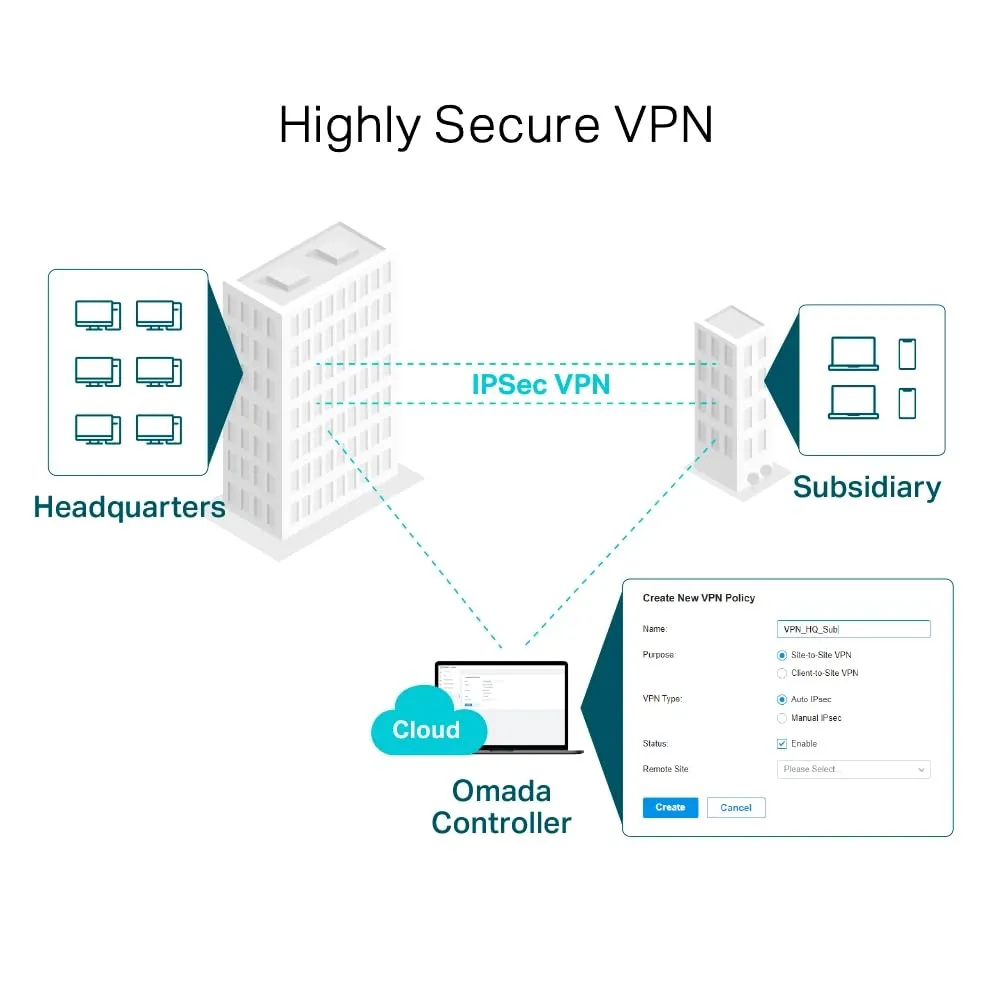 TP-Link ER605 Omada Gigabit VPN Router (Load Balancer) view 8